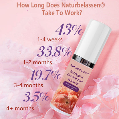 Naturbelassen® Estrogen Cream For Women
