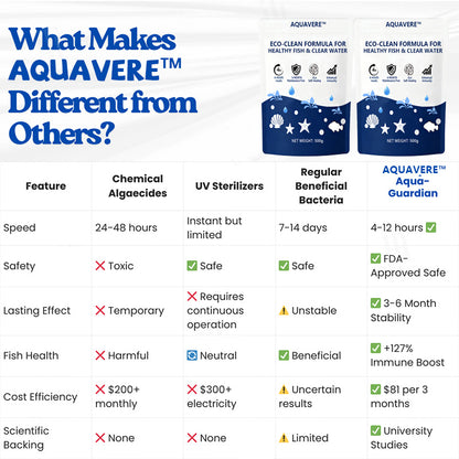 AQUAVERE™ ECO-CLEAN FORMULA FOR  HEALTHY FISH & CLEAR WATER