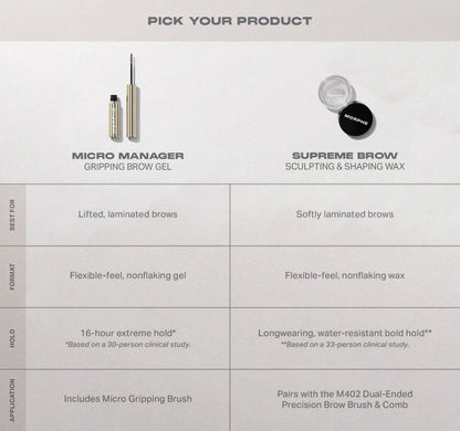 Micro-tube Eyebrow Gel